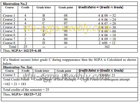 vtu class rank|How to calculate CGPA / SGPA of VTU Results .
